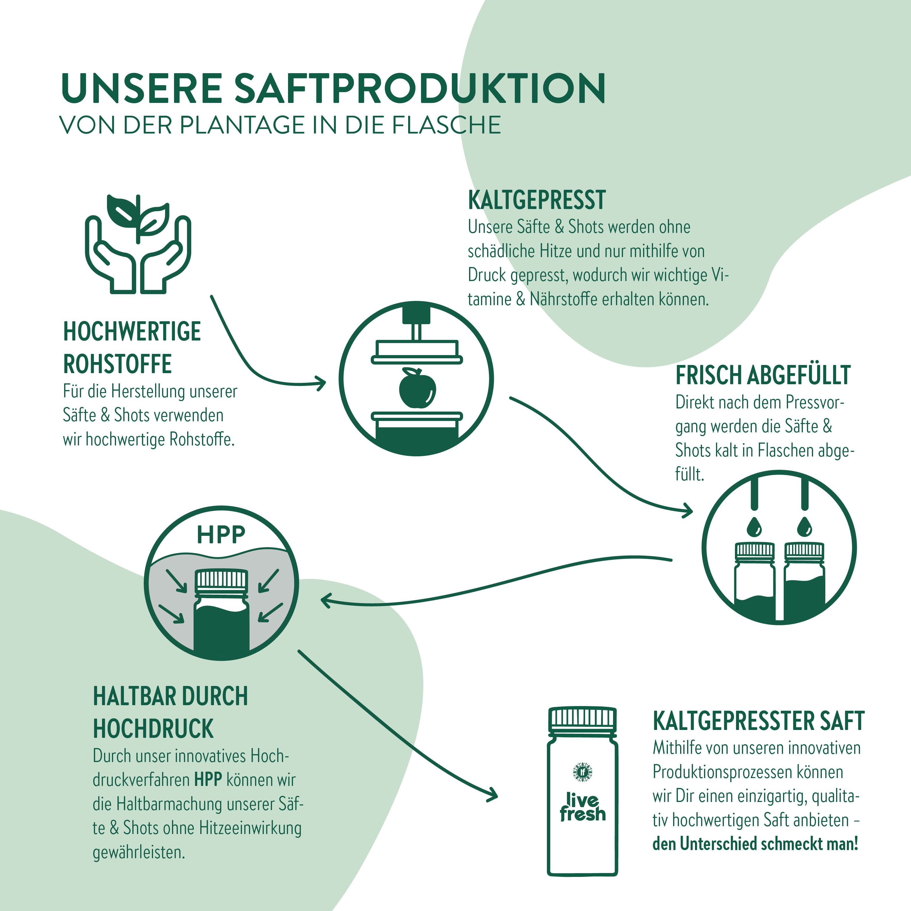 Vitamin D Kur - Monatsration - LiveFresh