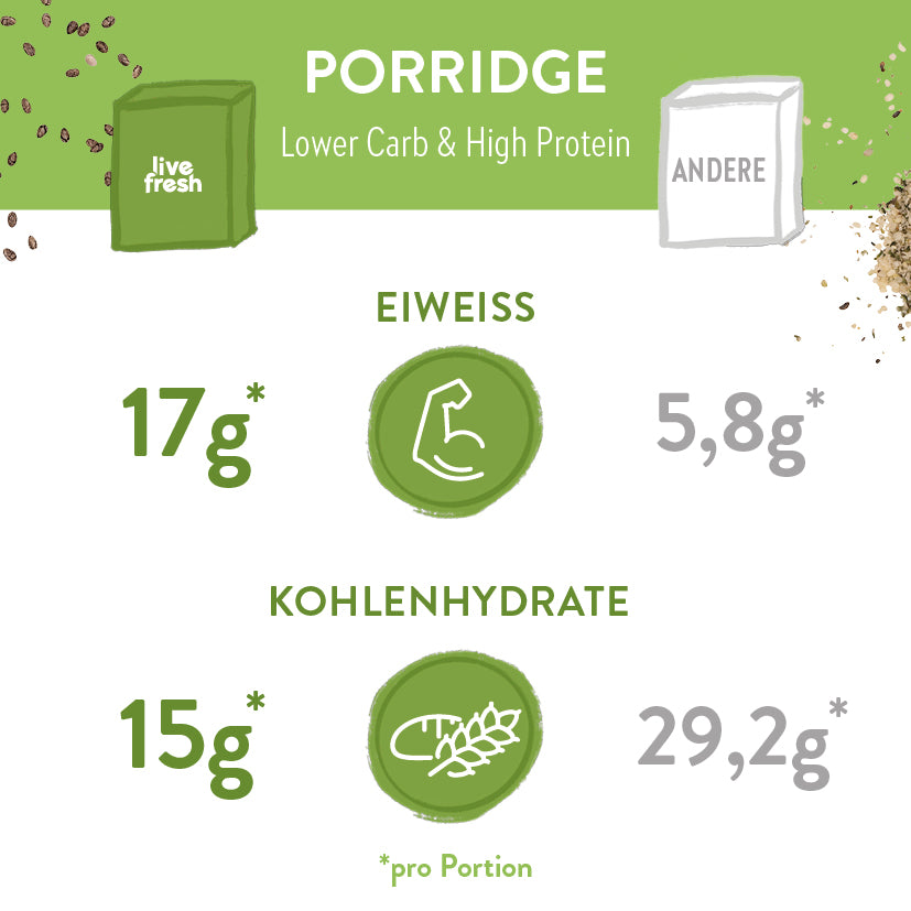 Porridge - Low Carb High Protein - Bio & Vegan - 420g - LiveFresh
