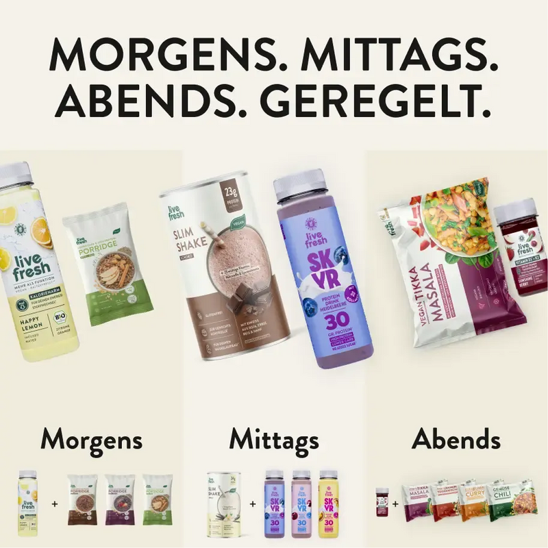 Grafik mit der Überschrift Morgens Mittags Abends Geregelt zeigt eine strukturierte Tagesübersicht mit Live Fresh Produkten für jede Mahlzeit. Abgebildet sind morgens ein Happy Lemon Getränk und Porridge mittags ein Slim Shake und Skyr Drink sowie abends eine vegane Tikka Masala Mahlzeit mit Shot als Teil eines festen Ernährungsplans.