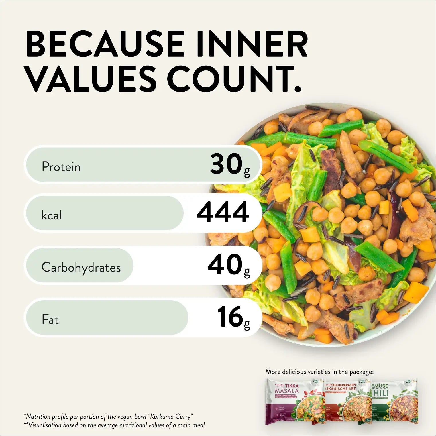 Vegane Bowl mit Kichererbsen, Gemüse und Reis zeigt ausgewogene Nährwerte zum Abnehmen. Text im Bild lautet "BECAUSE INNER VALUES COUNT. Protein 30 g kcal 444 Carbohydrates 40 g Fat 16 g".