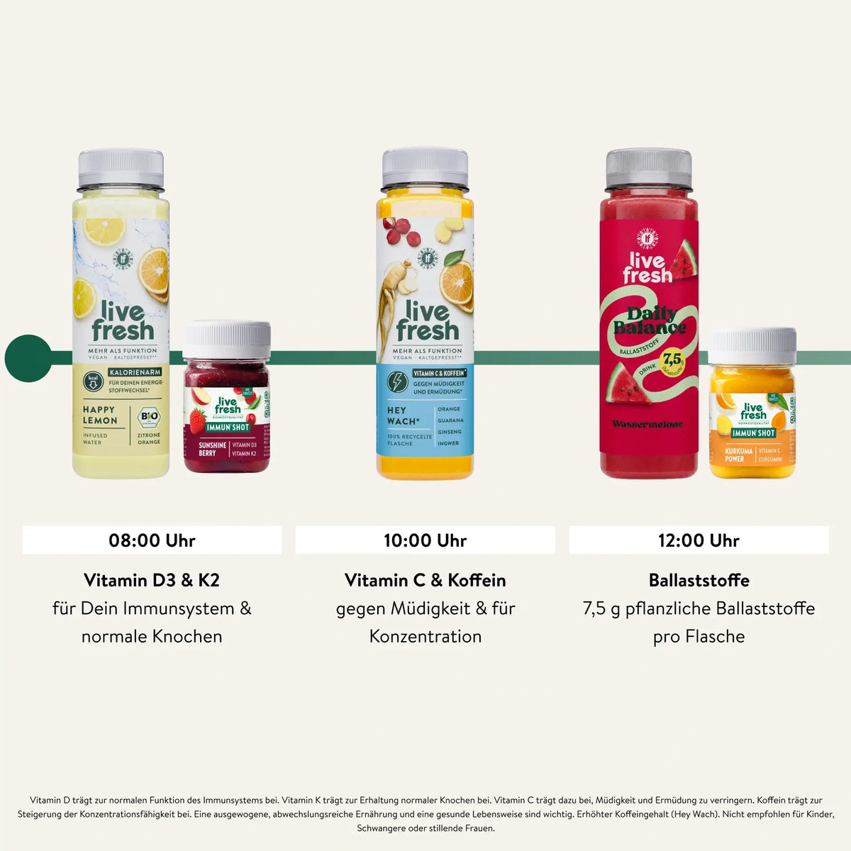Infografik mit fünf Live Fresh Getränken und Immun Shots für die Morgenroutine. Um 08.00 Uhr Vitamin D3 und K2 für das Immunsystem und normale Knochen. Um 10.00 Uhr Vitamin C und Koffein gegen Müdigkeit und für die Konzentration. Um 12.00 Uhr 7,5 Gramm pflanzliche Ballaststoffe pro Flasche.
