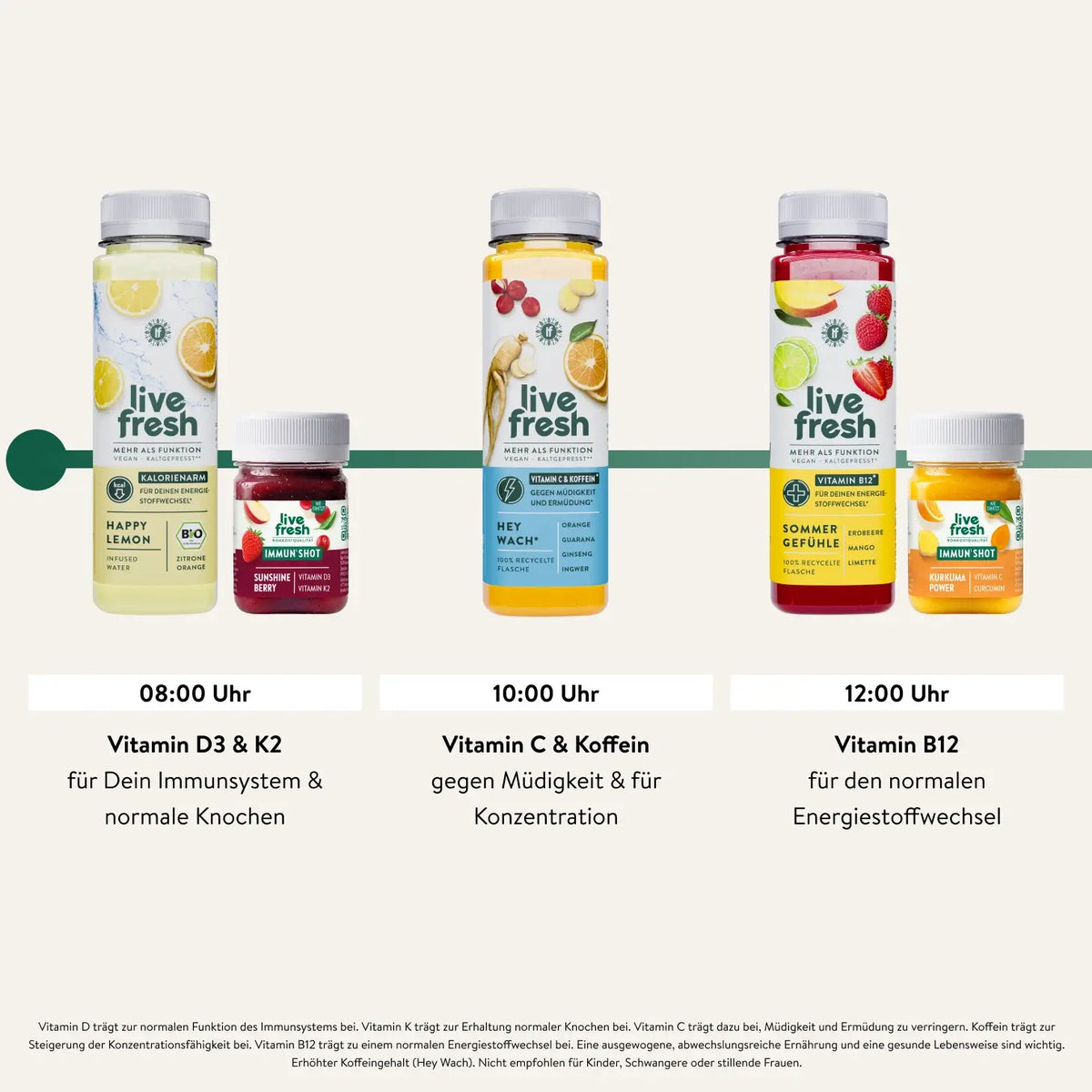 Tagesablauf einer Live Fresh Saftkur am Vormittag mit Happy Lemon und Sunshine Berry Immun Shot um 08.00 Uhr. Hey Wach um 10.00 Uhr sowie Sommer Gefühle und Kurkuma Power Immun Shot um 12.00 Uhr. "08.00 Uhr Vitamin D3 und K2 für Dein Immunsystem und normale Knochen. 10.00 Uhr Vitamin C und Koffein gegen Müdigkeit und für Konzentration. 12.00 Uhr Vitamin B12 für den normalen Energiestoffwechsel."