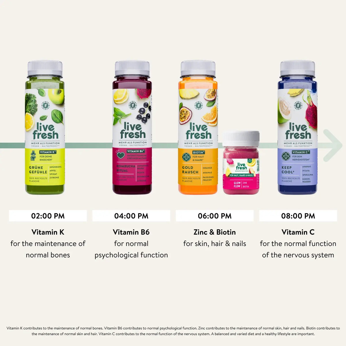 Afternoon schedule for a Live Fresh juice cleanse with Grüne Gefühle at 02.00 PM. Kombucha Ritual at 04.00 PM. Gold Rausch and Glow Flow at 06.00 PM and Keep Cool at 08.00 PM. "02.00 PM Vitamin K for the maintenance of normal bones. 04.00 PM Vitamin B6 for normal psychological function. 06.00 PM Zinc and Biotin for skin. hair and nails. 08.00 PM Vitamin C for the normal function of the nervous system."
