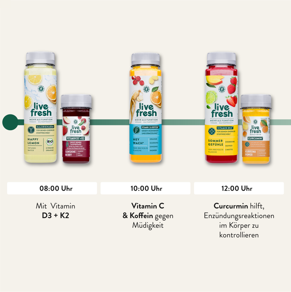 Drei Zeitfenster mit passenden LiveFresh Shots und Säften: Um 8:00 Uhr „Happy Lemon“ und „Sunshine Berry“ mit Vitamin D3 und K2 für den Start in den Tag. Um 10:00 Uhr „Hey Wach!“ mit Vitamin C und Koffein gegen Müdigkeit. Um 12:00 Uhr „Sommergefühle“ und „Kurkuma Power“ mit Curcumin zur Unterstützung bei Entzündungsreaktionen im Körper.