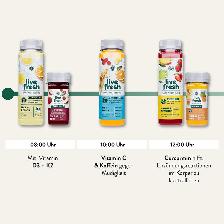 LiveFresh-Säfte und Shots in einer empfohlenen Einnahmereihenfolge von 08:00 bis 12:00 Uhr mit Vitamin D3, K2, C, Koffein und Curcumin zur Unterstützung von Immunsystem, Energie und Entzündungshemmung.