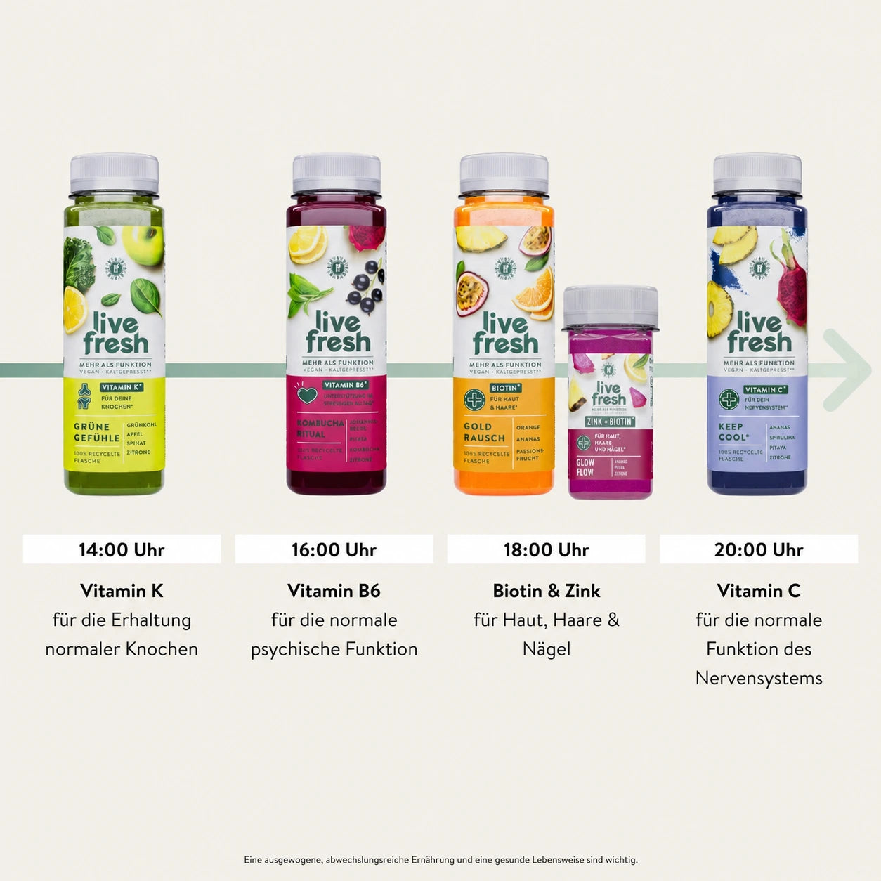 Fünf farbenfrohe LiveFresh-Säfte mit funktionalen Vitaminen in einer Tagesroutine von 14:00 bis 20:00 Uhr. Enthalten sind Vitamin B12 für den Erhalt normaler Knochen, Vitamin B6 für die normale psychische Funktion, Biotin für Haut &Haare, und Vitamin C für die normale Funktion des Nervensystems.
