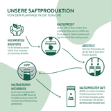 3 Liter Saftbox - Kaltgepresster¹ Bio Granatapfel