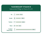 Vitamin D Shots - taster pack